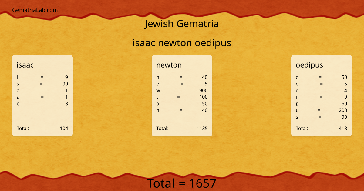 isaac newton oedipus in jewish Gematria